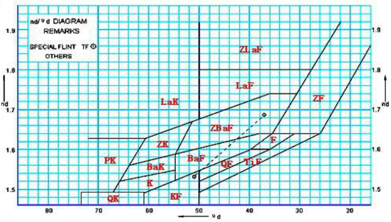 光学玻璃领域图