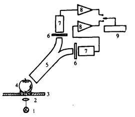 色选机光学系统