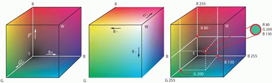 RGB色彩立方体